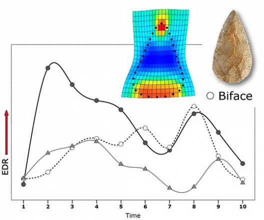 Analisi elettrodermica, percezione aptica e preistoria - primo evento del ciclo di conferenze isita anno 2022 - integrazione visuospaziale e archeologia cognitiva